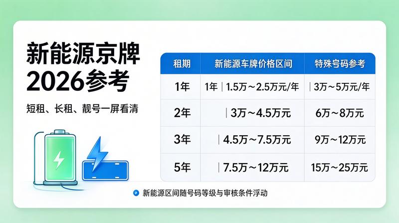 京牌流程